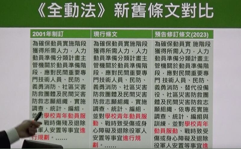 民进党籍立委罗致政6日在立法院质询,比较全民动员法新旧条文差异。(记者夏小华摄)