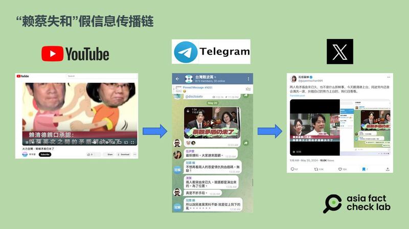 “赖蔡”失和信息传播链 AFCL制图