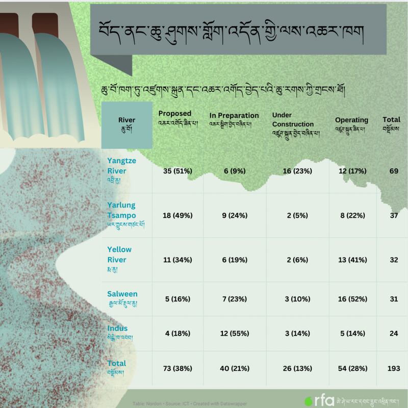 HYDROPOWER PROJECTS 1.png