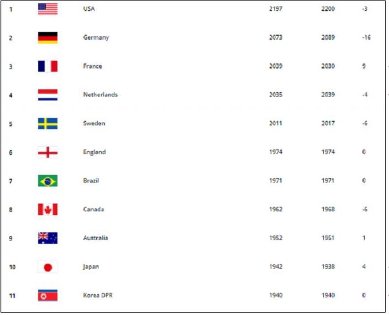 women_ranking.jpg