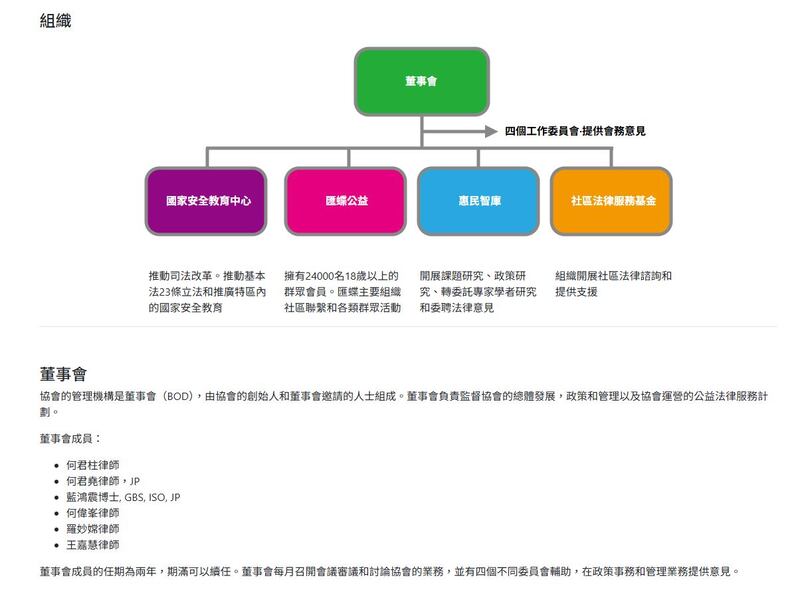 該協會由立法會議員何君堯創立，董事包括其胞兄何君柱、前民政事務局局長藍鴻震等。