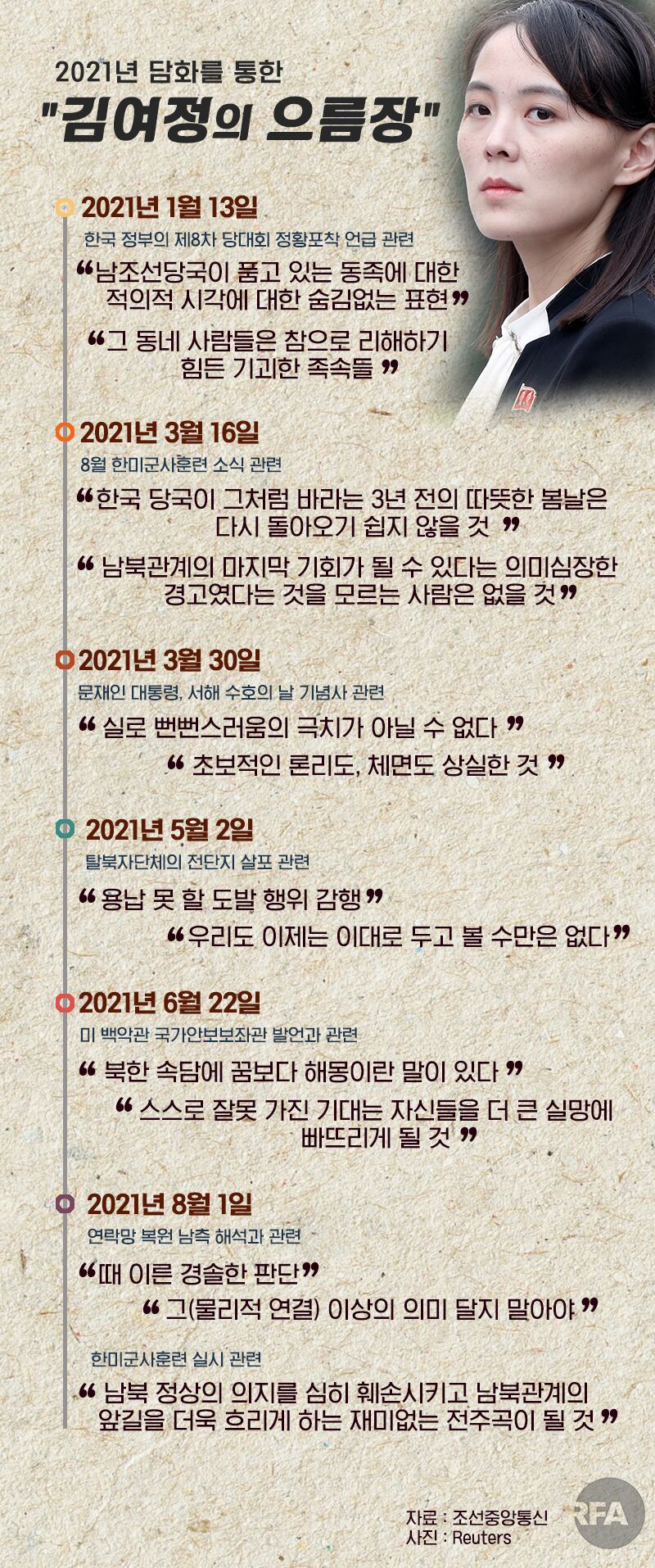 김여정-발언-그래픽.jpg
