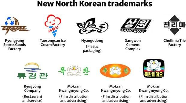 북한이 지난해 세계지적재산권기구에 등록한 국제 상표(trademarks)들.
