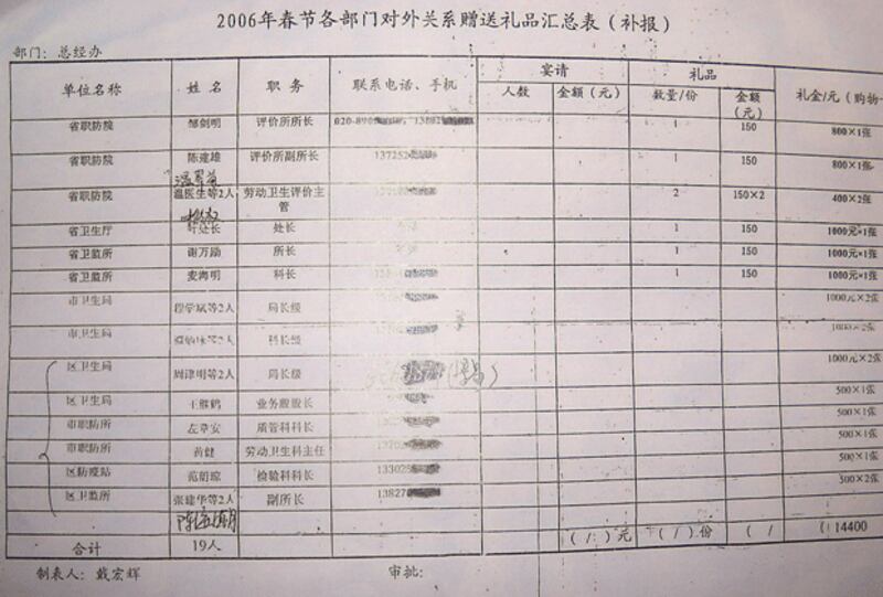 中集集團內一名員工複印該公司定時送禮與區、市及省的防監所、職防所、衛生局、職防院等最高領導人。易業挺指, 顯示的禮金購物卡的數額也是造假, 相信數目遠超過現時顯示的數額。(易業挺提供)