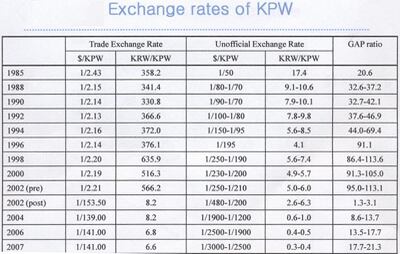 exchange rate chart