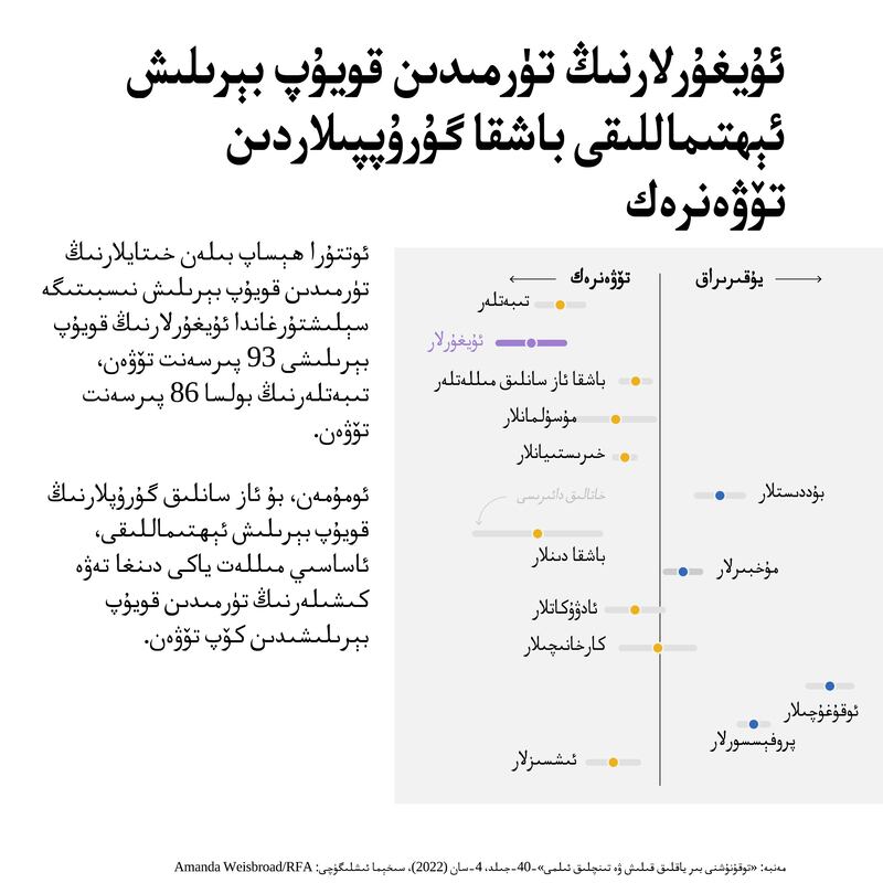 «توقۇنۇشنى بىر ياقلىق قىلىش ۋە تىنچلىق ئىلىمى» 40-جىلد، 4-سان(2022)