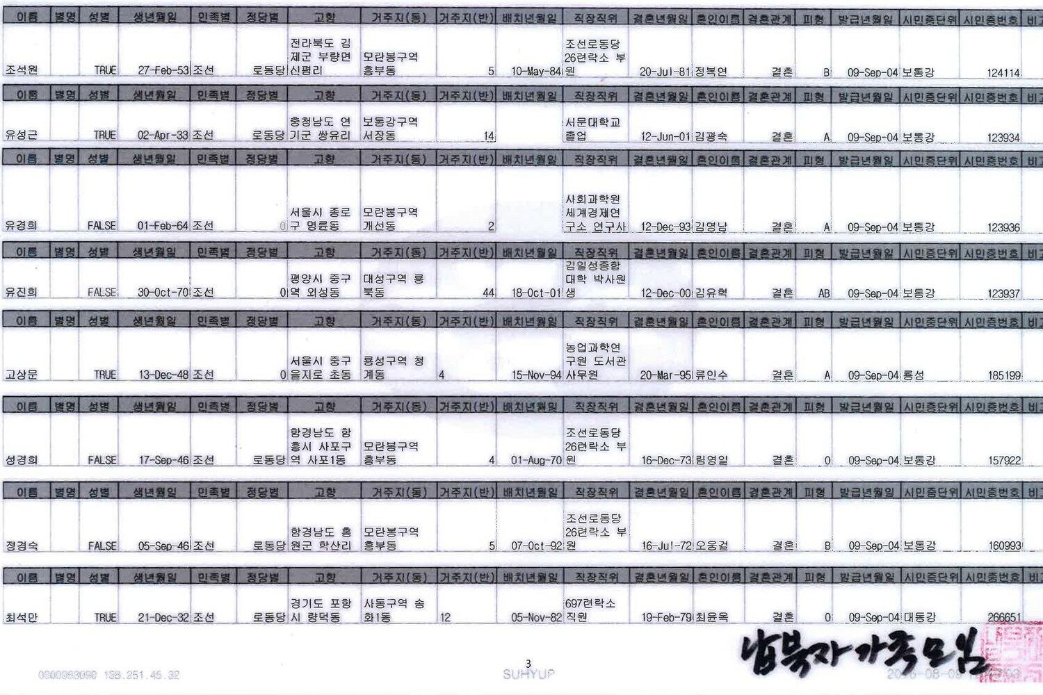 최성룡 납북자가족모임대표가 자유아시아방송에 제공한 평양 거주 납북자 가족 명단 발췌본.