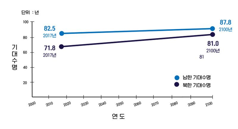 워싱턴대학(UW) 의과대학 산하 보건계량분석연구소(IHME)