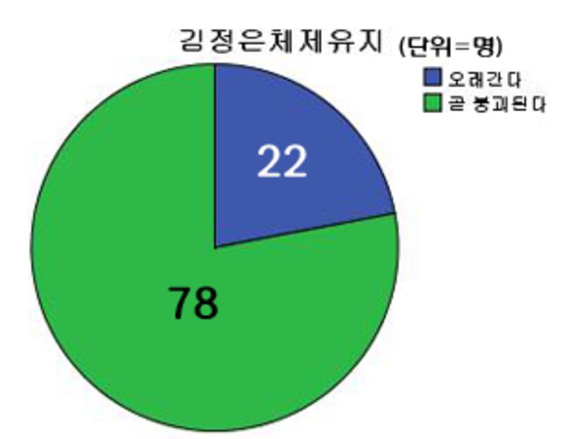 jongun_regime_160