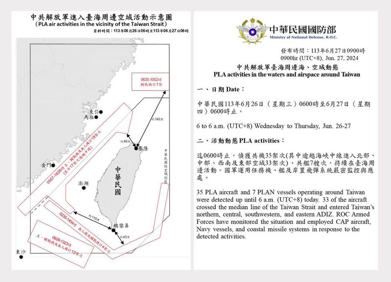 台湾的国防部27日发布信息指出，26日清晨六点至27日清晨六点，侦获中方军机35架次，其中逾越海峡中线进入北部、中部、西南及东部空域33架次，中方军舰7艘次。（台湾国防部提供）