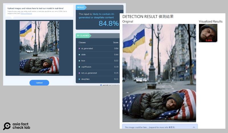 使用AI检测工具Hive及成大数据所深伪照片侦测网站，可以发现网传照片为AI生成的机率极高。