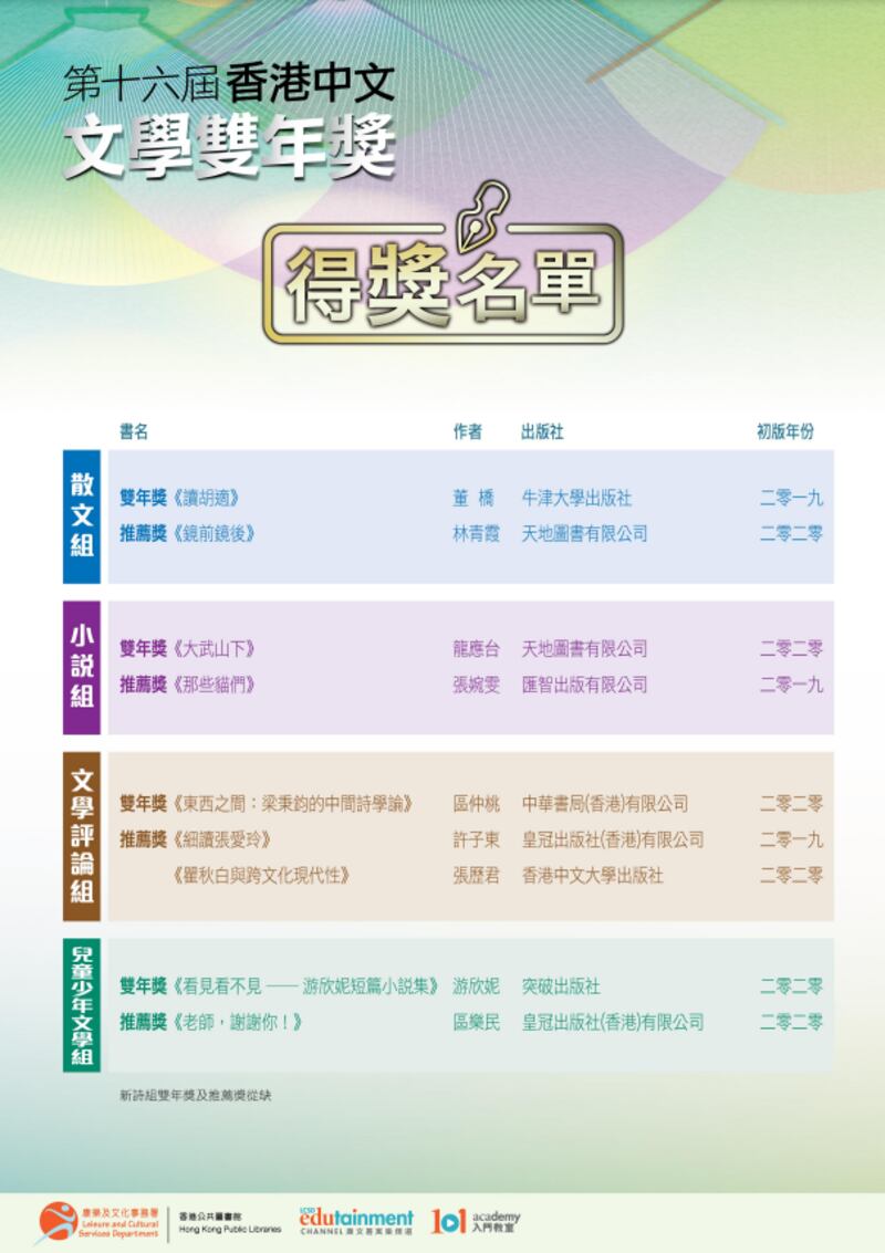 「香港中文文學雙年獎」名單顯示，今屆只有4組獲獎，當中新詩組從缺。（康文署轄下香港公共圖書館截圖）
