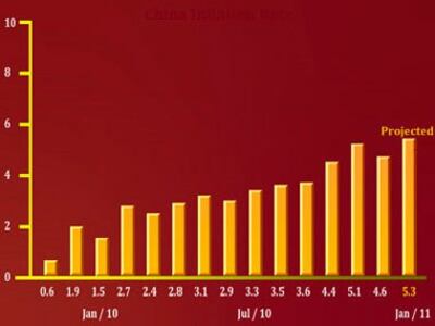 China-Inflation-Asia-400.jpg