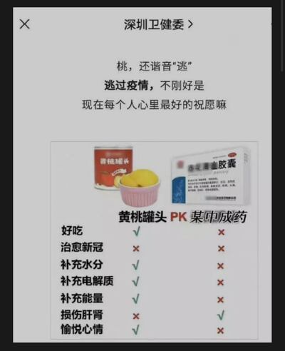 深圳衛健委稱「某中成藥」還不如黃桃罐頭,並展示了打碼的連花清瘟膠囊的圖片。(網絡圖片)