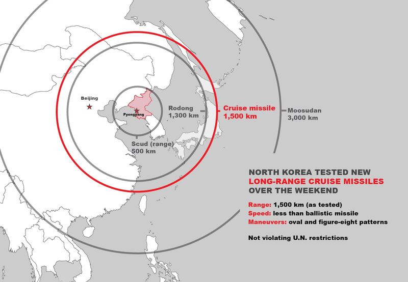 North Korea Missle Range Version 3 -01.jpg