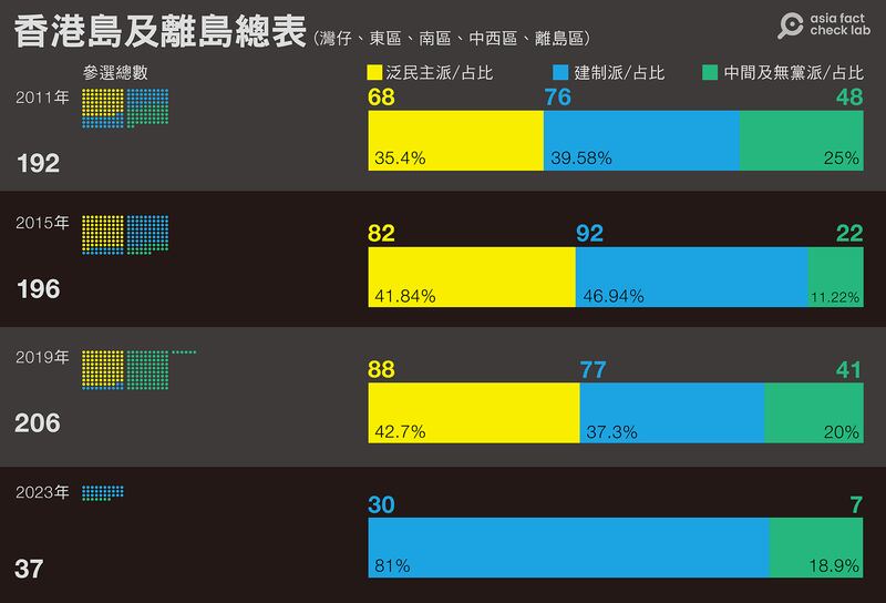 p2 香港島及離島總表.png