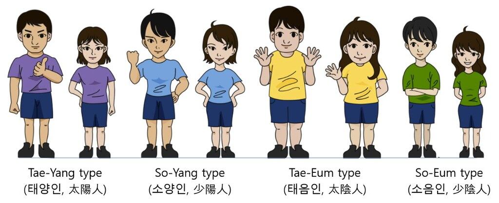 사상체질 [부산대 제공]