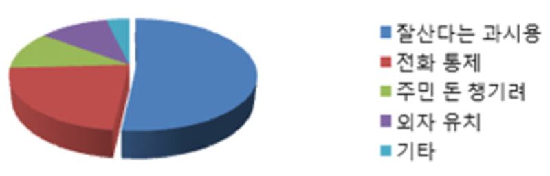 cellphone_survey_305