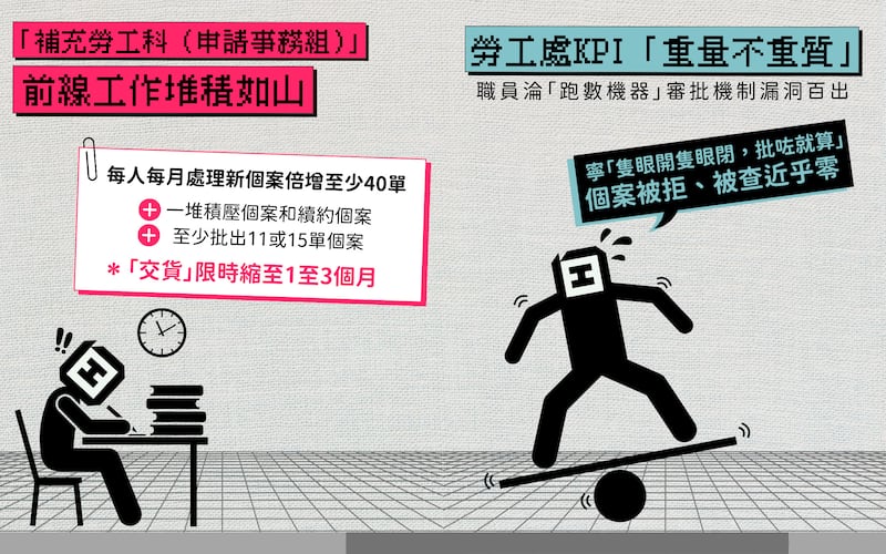 勞工處