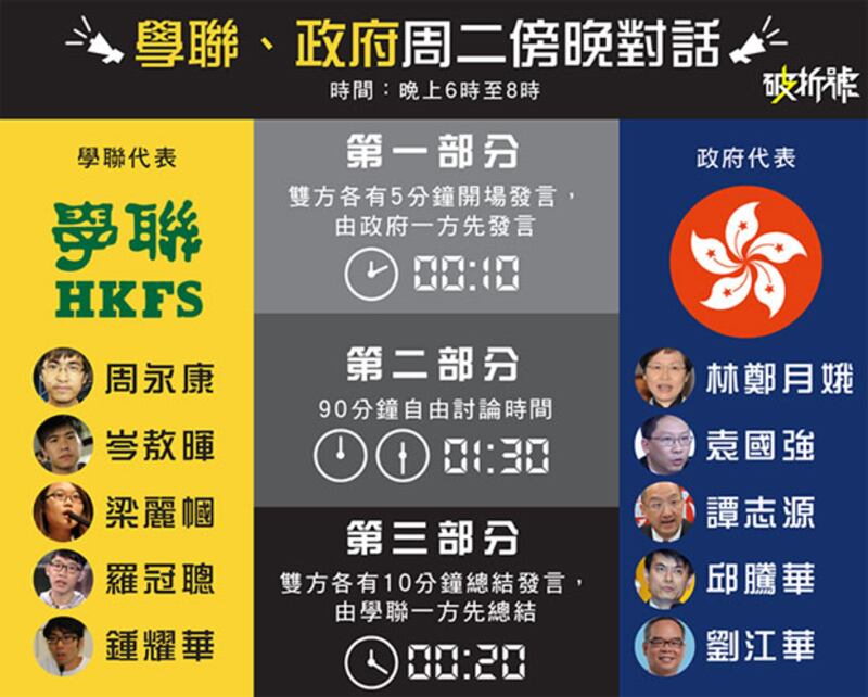 2014年10月20日，學聯和政府對話的安排。（學聯Facebook）