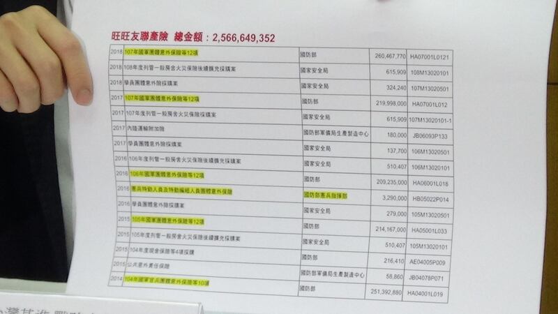 军方团保单位扩及总统府、国安部、军校、中科院等军职人员。(记者夏小华摄)