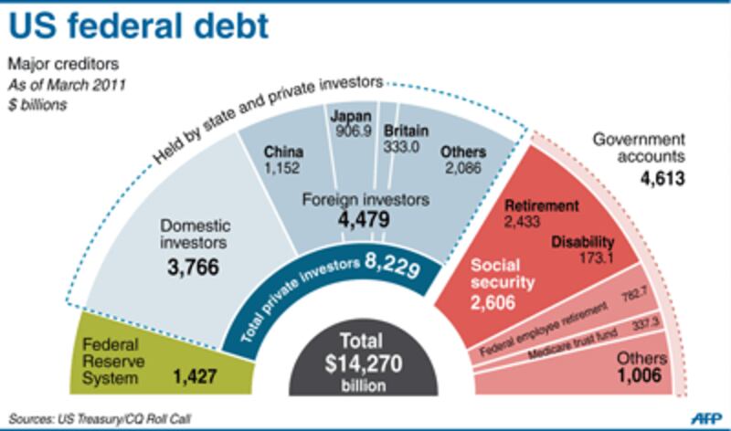 china-us-debt-400.gif