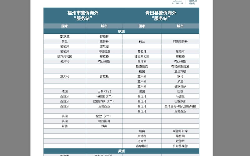 「保衛衛士」報告中披露，僅在歐洲中共就設立了逾30個警僑事務站。（保衛衛士官網截圖）