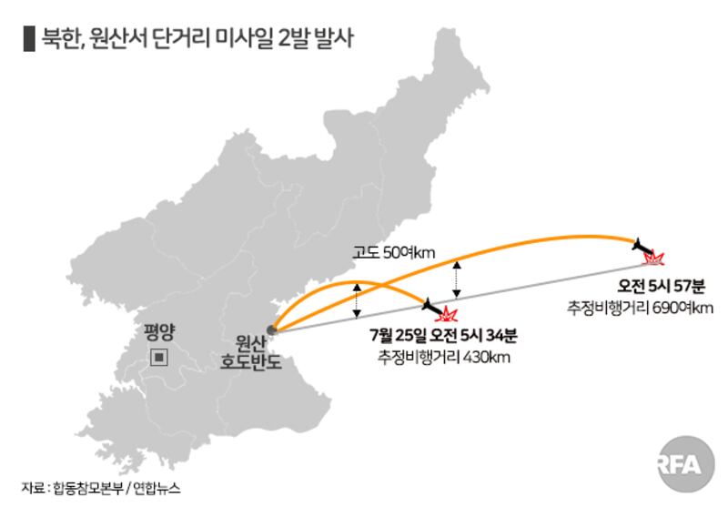NK_missile