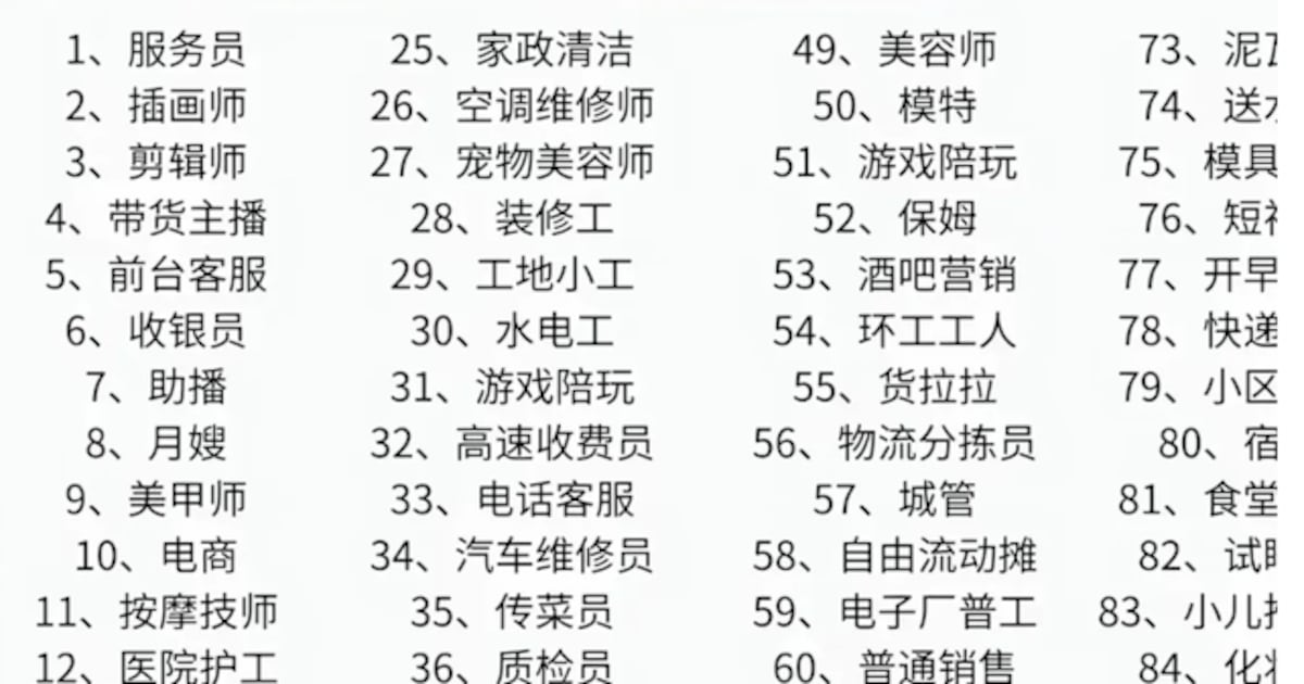 陪诊喂猫遛狗 中国失业青年谋生新选择