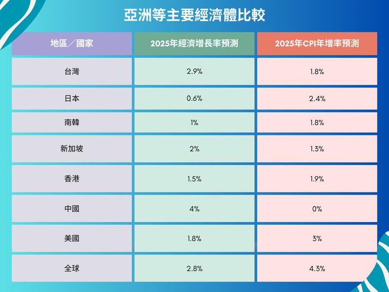 國際貨幣基金組織（IMF）周二（22日）發布的《世界經濟展望》春季報告。