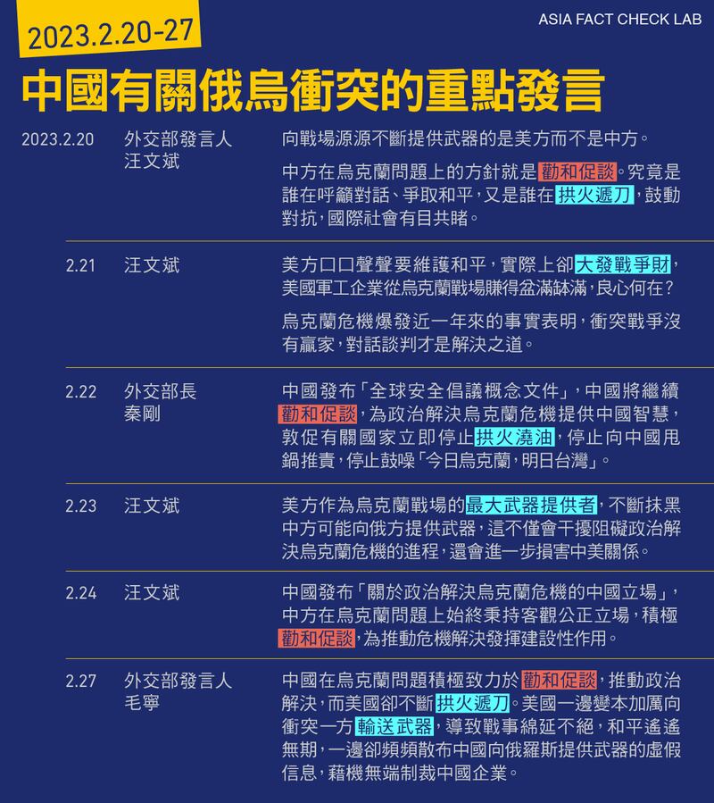 2023年2月20日至27日中國有關俄烏衝突的重點發言(RFA製表)