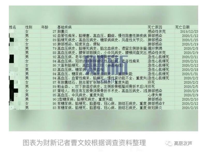财新网出示11名死者的个人资料。（财新网图片）