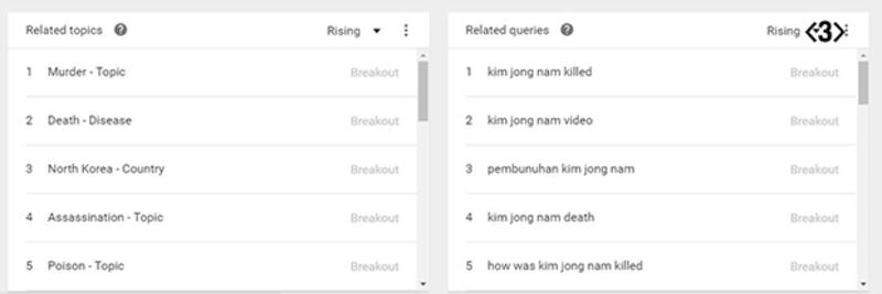 김정남의 영어식 이름인 ‘Kim Jong Nam'의 연관 검색어와 질문들. 사진출처: 구글 화면 캡쳐