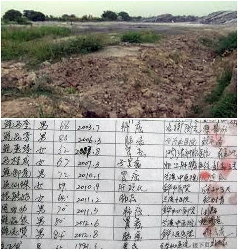 韶關市新江鎮上壩村村莊受上游礦區污水所污染後，用污水來灌溉的農作物，均大量失收，拿往市場都無人敢買來吃，大部份農田被迫荒廢。上壩村這些年來，已有數百人死於各種不同的癌症。（村民拍攝）