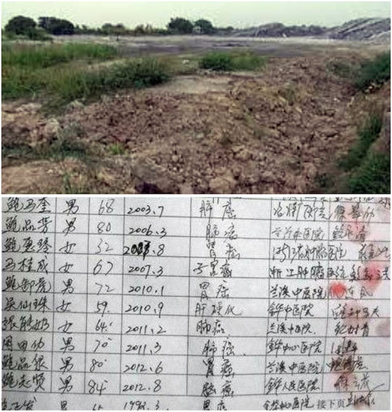 韶關市新江鎮上壩村村莊受上游礦區污水所污染後,用污水來灌溉的農作物,均大量失收,拿往市場都無人敢買來吃,大部份農田被迫荒廢。上壩村這些年來,已有數百人死於各種不同的癌症。(村民拍攝)