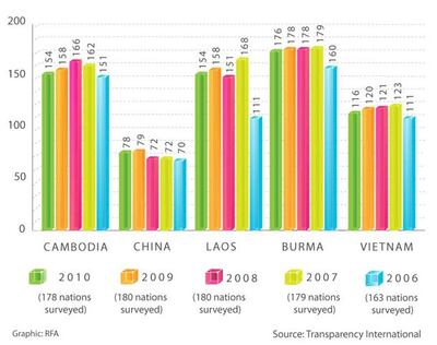 CorruptionRanking-610.jpg