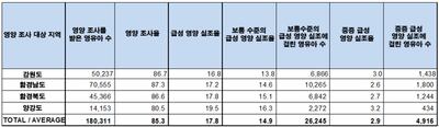 nb_unicef_table-600.jpg