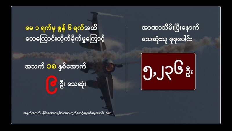 AAPP အဖွဲ့မှ ထုတ်ပြန်ထားသည့် ၂၀၂၄ ခုနှစ် မေလ ၁ ရက်နေ့မှ ဇွန်လ ၆ ရက်နေ့အထိ စစ်ကောင်စီတပ်ဖွဲ့ လေကြောင်းတိုက်ခိုက်မှုတွေကြောင့် သေဆုံးခဲ့သည့် ကလေးစာရင်း။