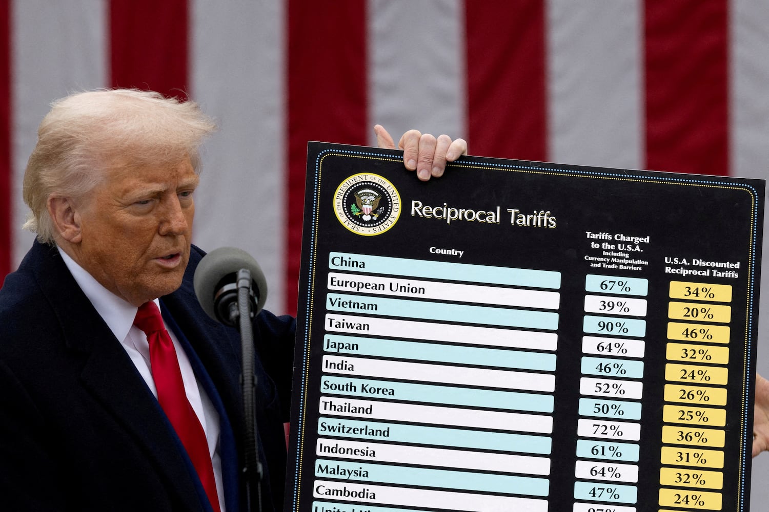 China slaps 84% tariff on US imports as Trump’s global trade reset takes effect