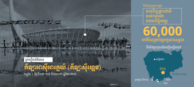 050523-RFAInfographicSEAGames-Plone1.png