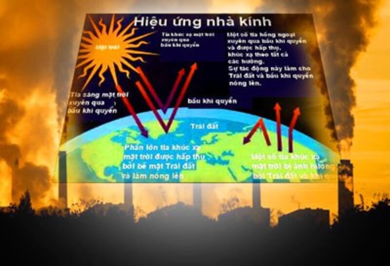 Hiệu ứng nhà kính