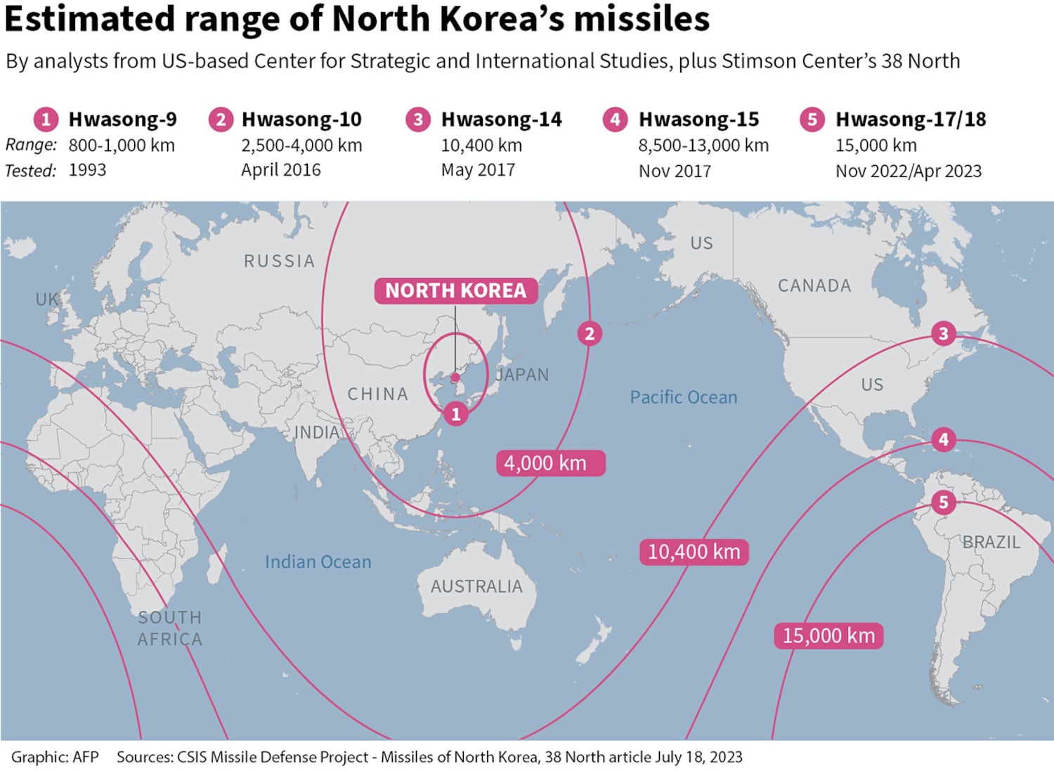 North Korean missile range