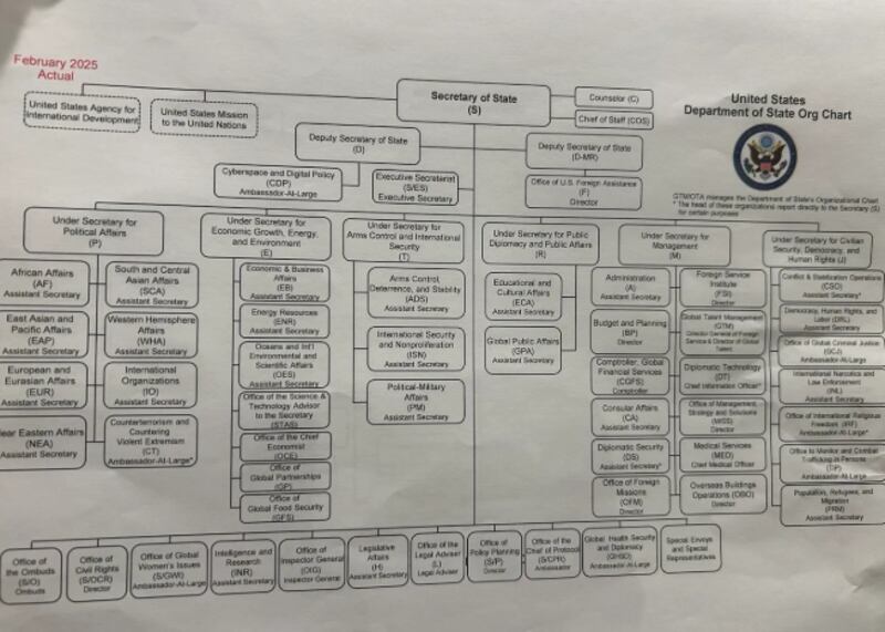 Previous Org Chart_State Dept.png