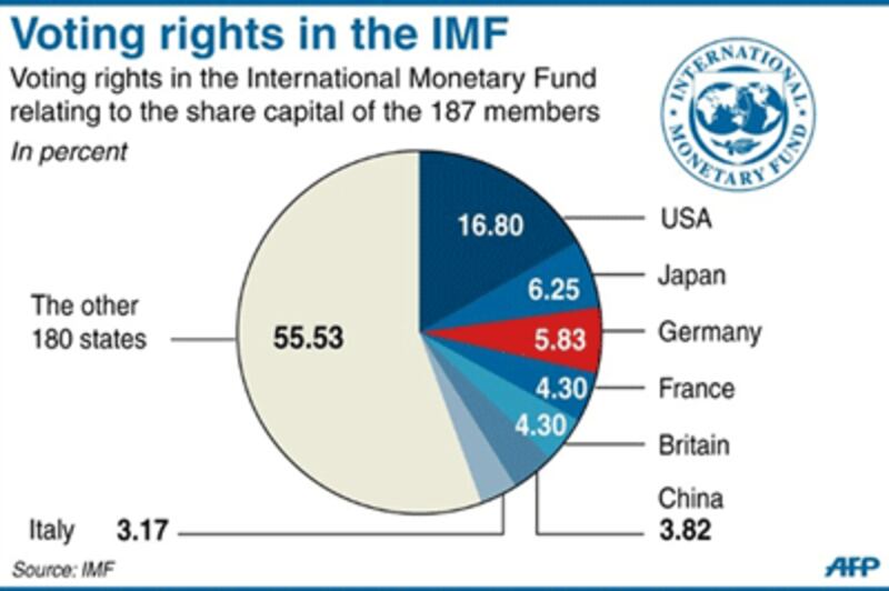 imf-quota-400.gif