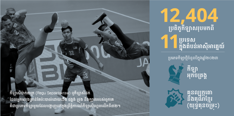 050523-RFAInfographicSEAGames-Plone3.png