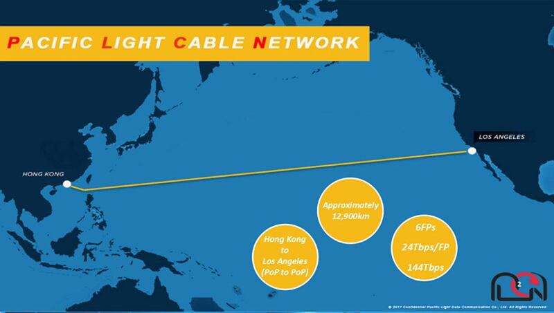 PLCN 原定由香港直驳美国西岸（图源：SubmarineNetworks）
