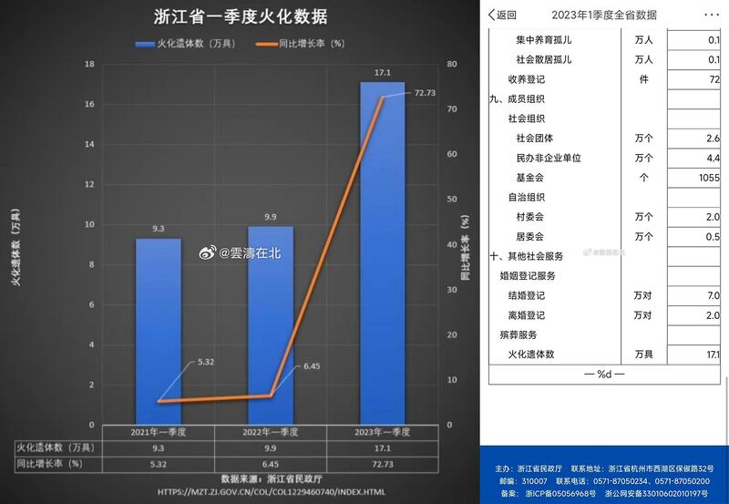 Cremations in the Chinese province of Zhejiang (2).jpg