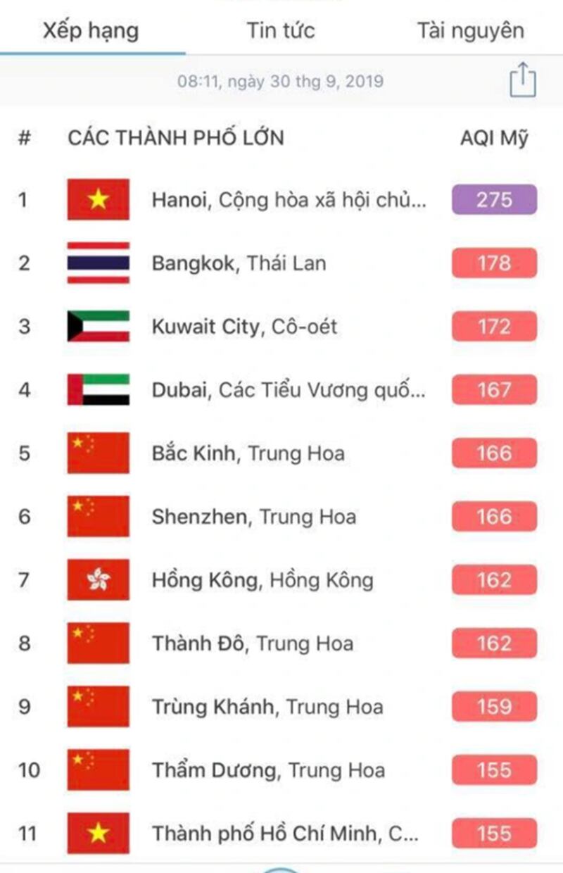 Bảng mức độ ô nhiễm không khí ở các thành phố trên thế giới hôm 30/9/2019
