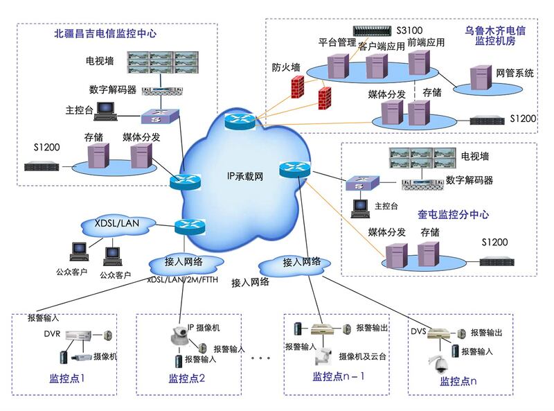 圖表為新疆多地監控中心運作圖示。 （匿名人士提供）