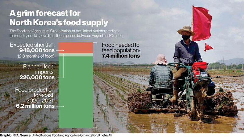 North_Korea_Food_Forecast_16x9.jpg